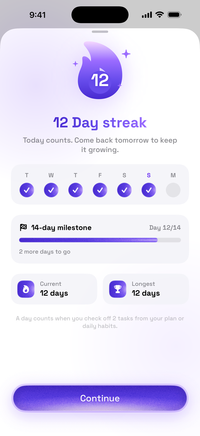 12 day streak screen with weekly check marks and a 14-day milestone
